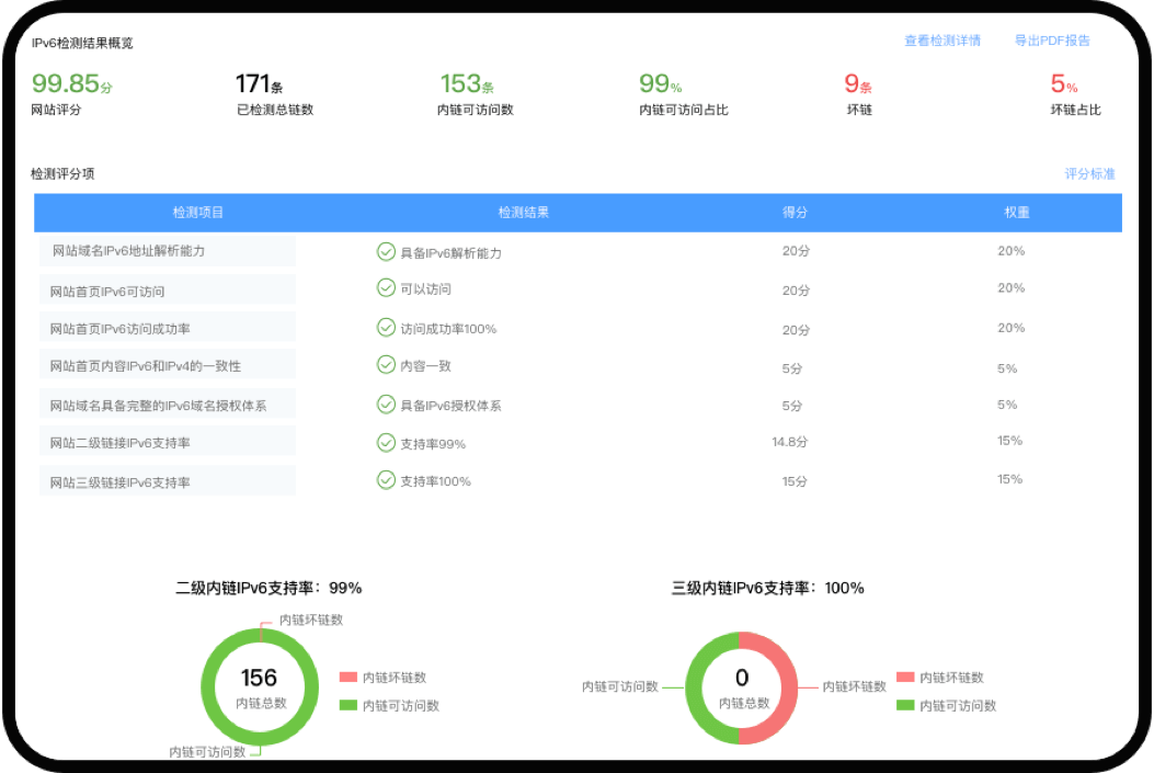 檢測(cè)包按量使用