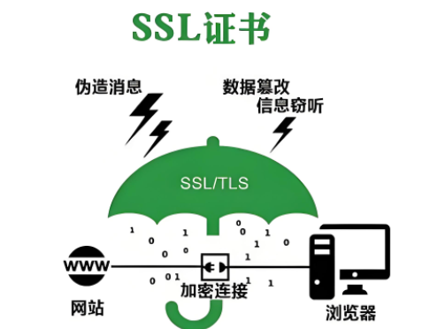 SSL證書(shū)