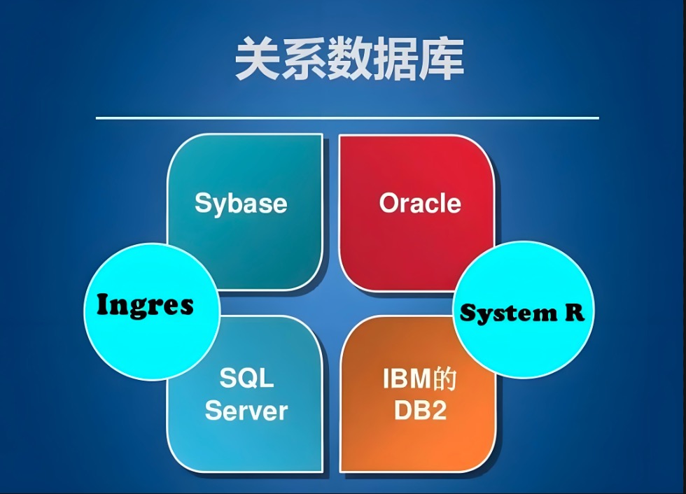 關系數(shù)據(jù)庫