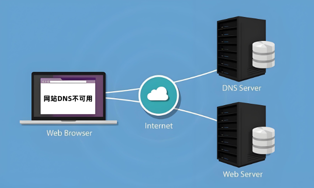 網(wǎng)站DNS不可用
