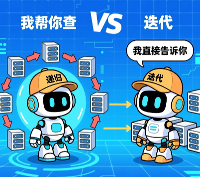 DNS遞歸解析,DNS迭代解析