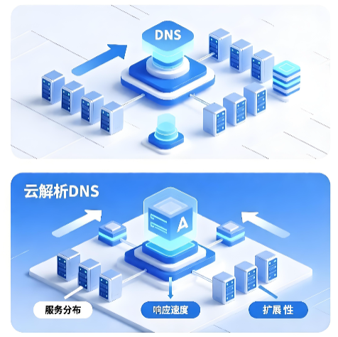 云解析DNS,普通DNS,DNS