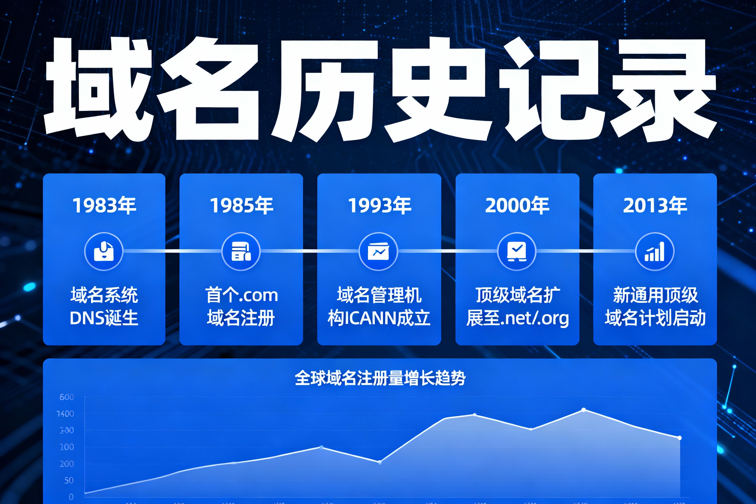 域名歷史記錄怎么查詢？