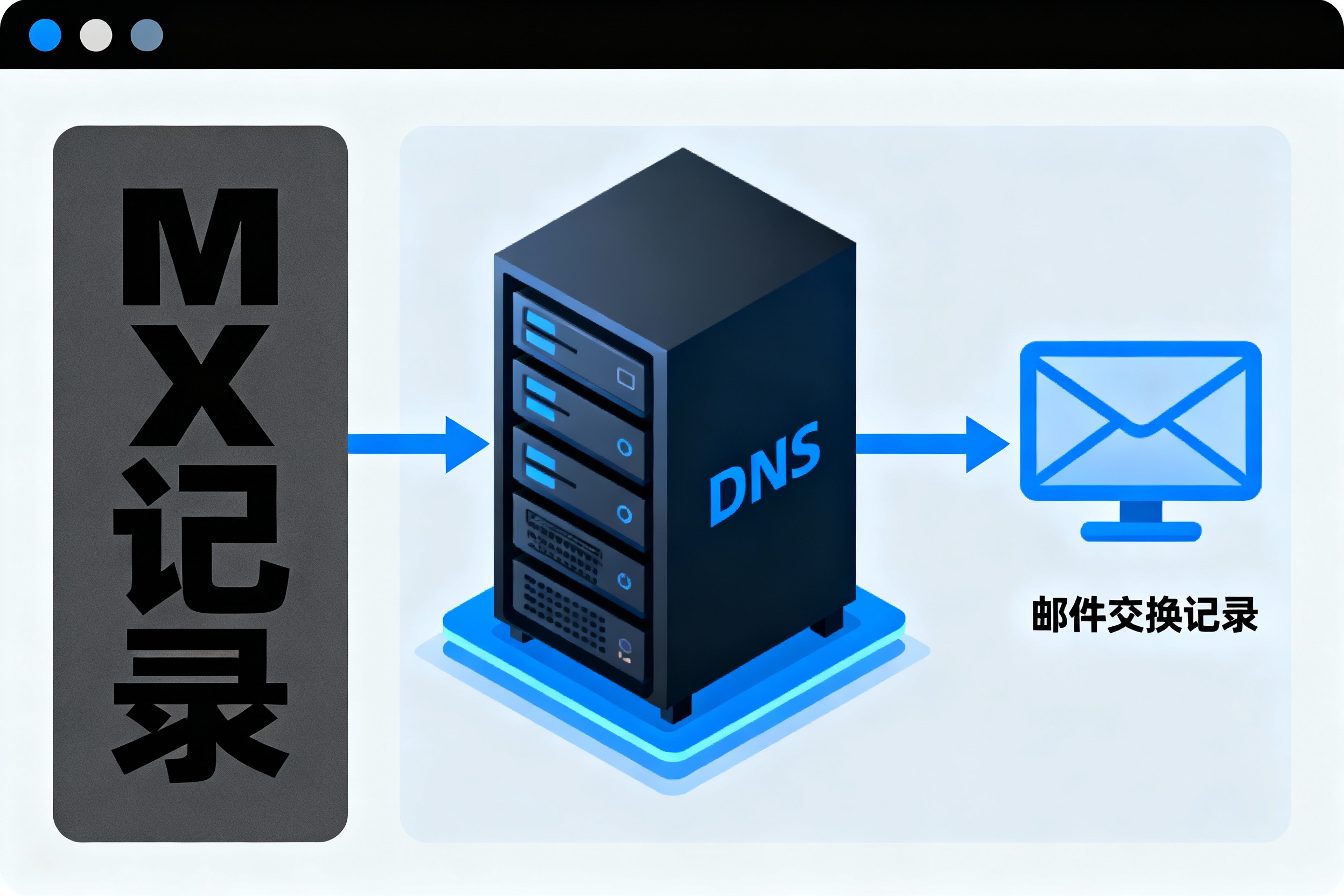 什么是MX記錄？