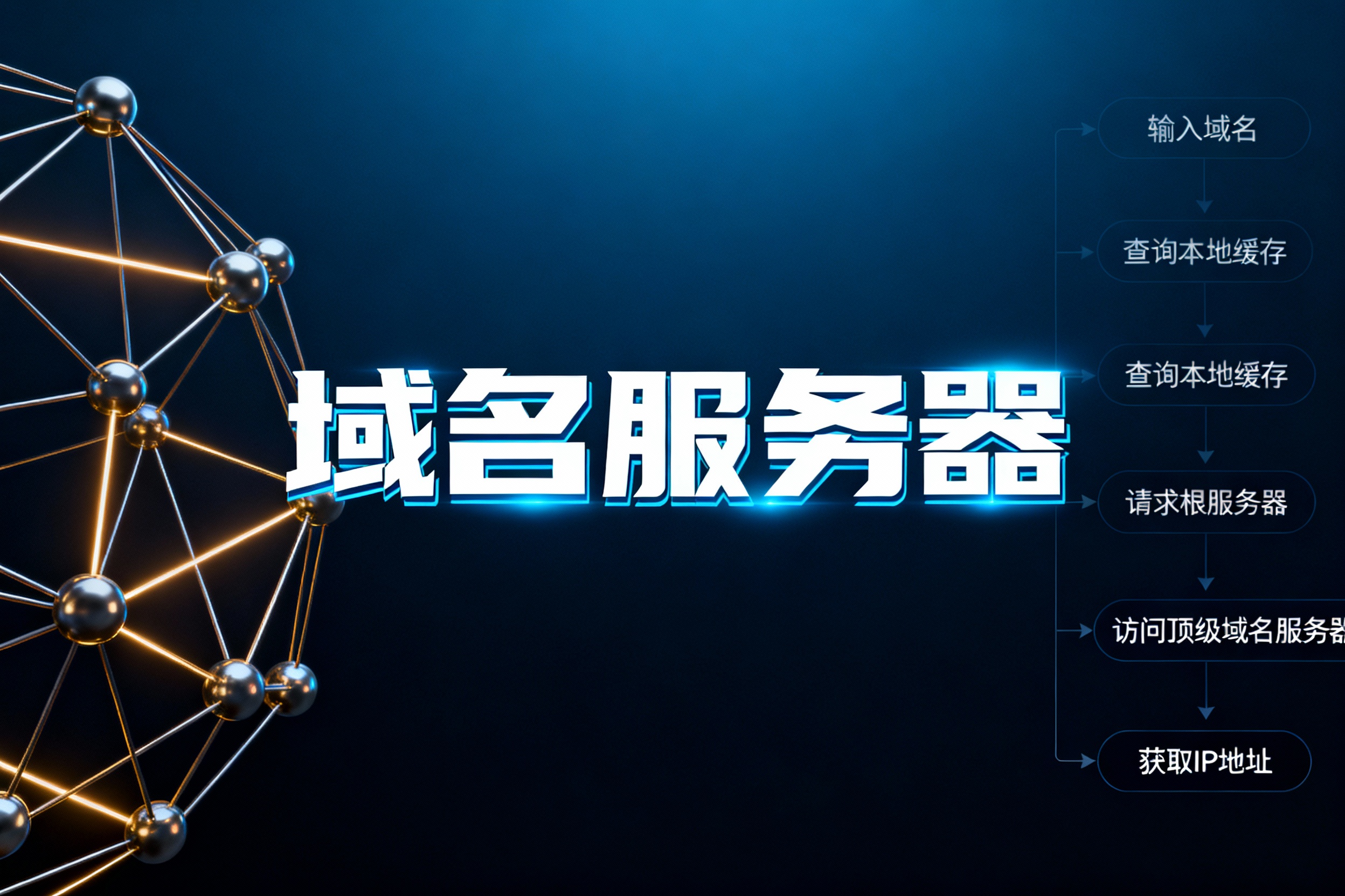 域名服務器包括哪些類型？