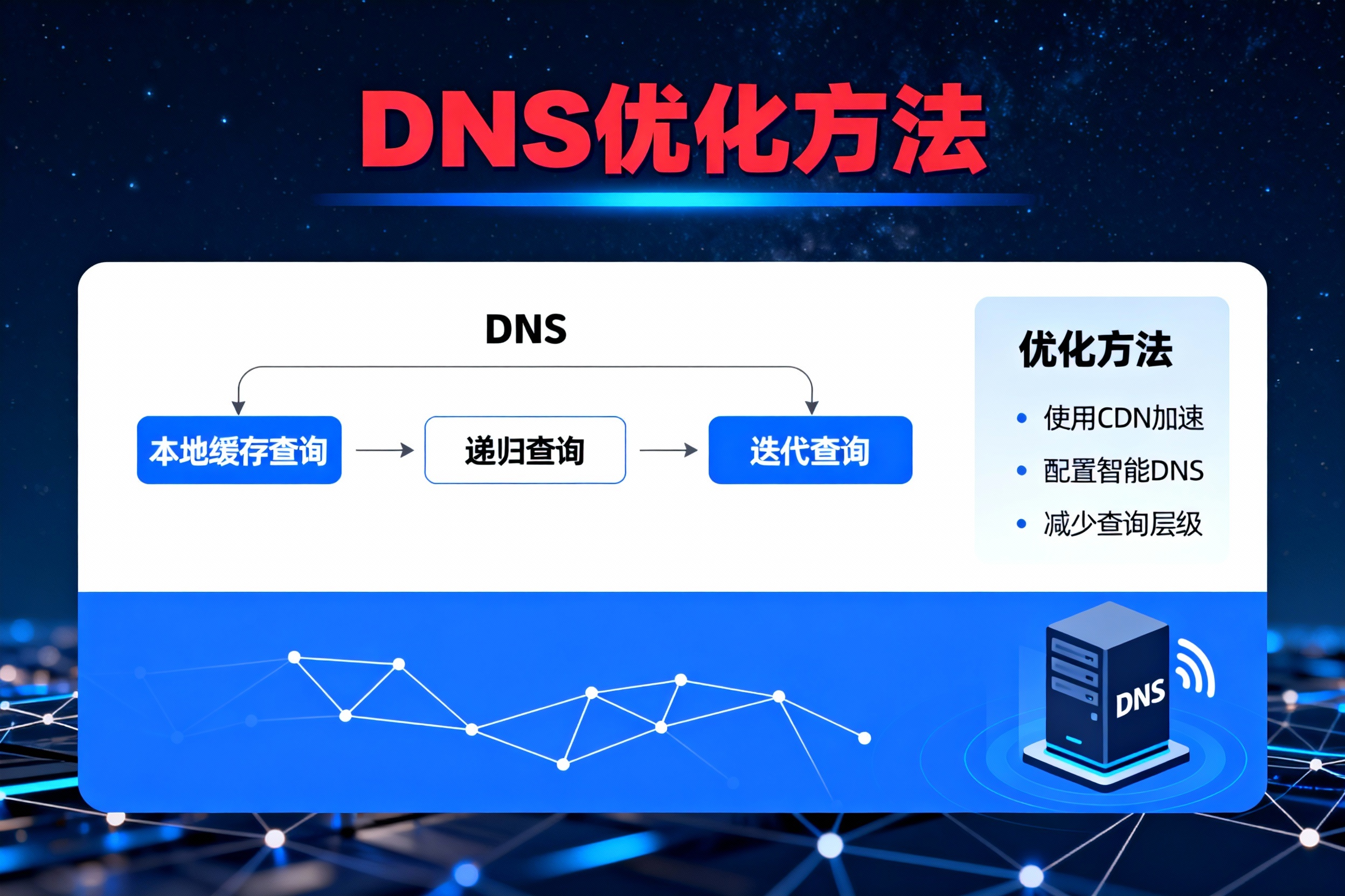 DNS優(yōu)化方法有哪些？