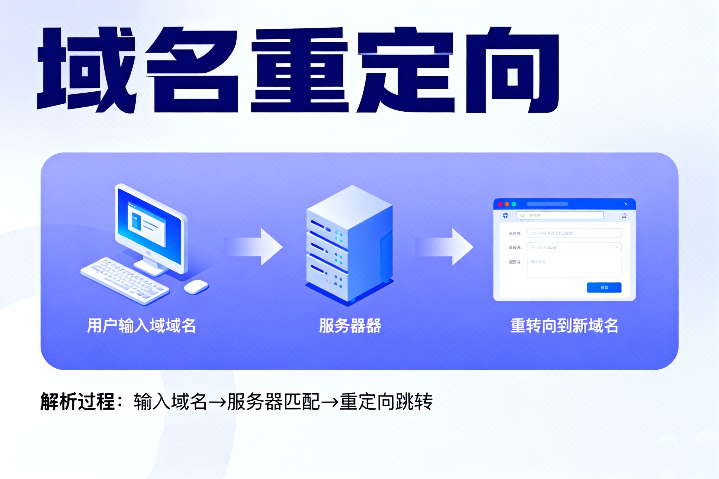 域名重定向常見問題有哪些？