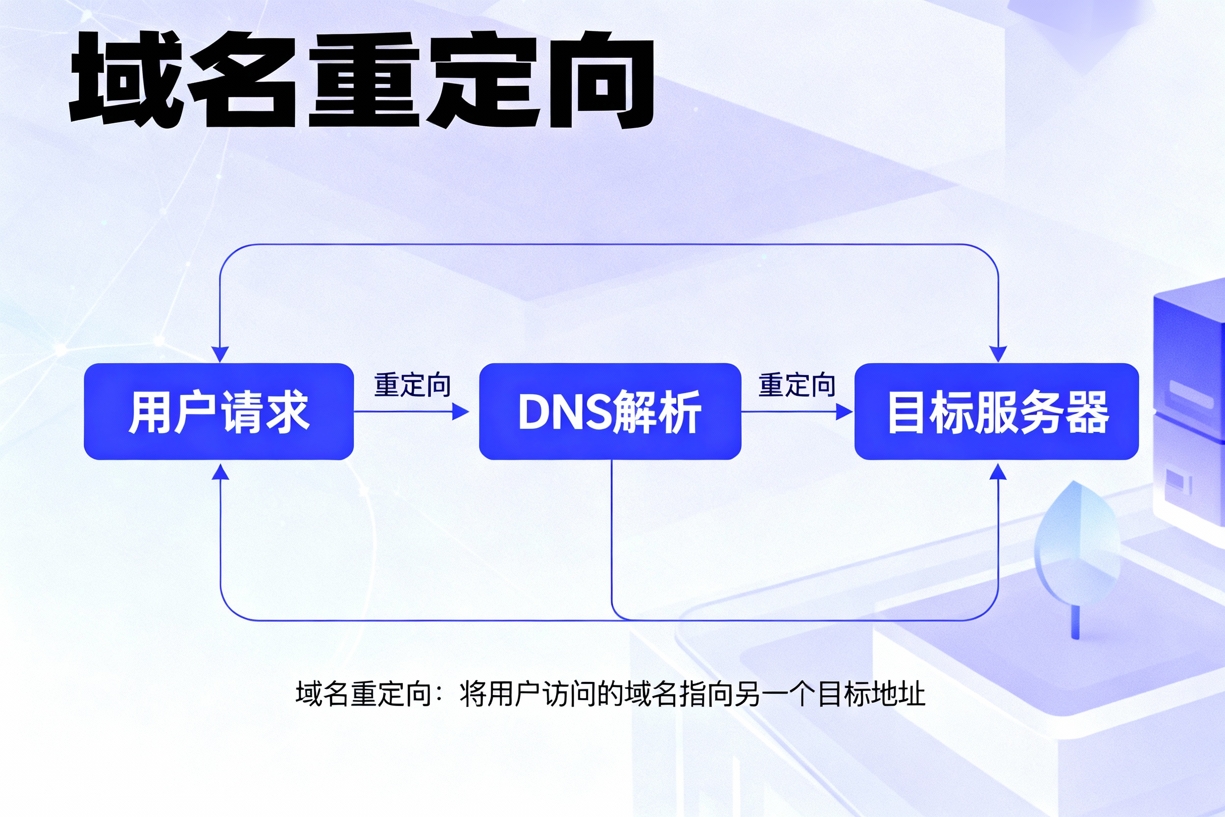 域名重定向的次數(shù)過多如何解決？