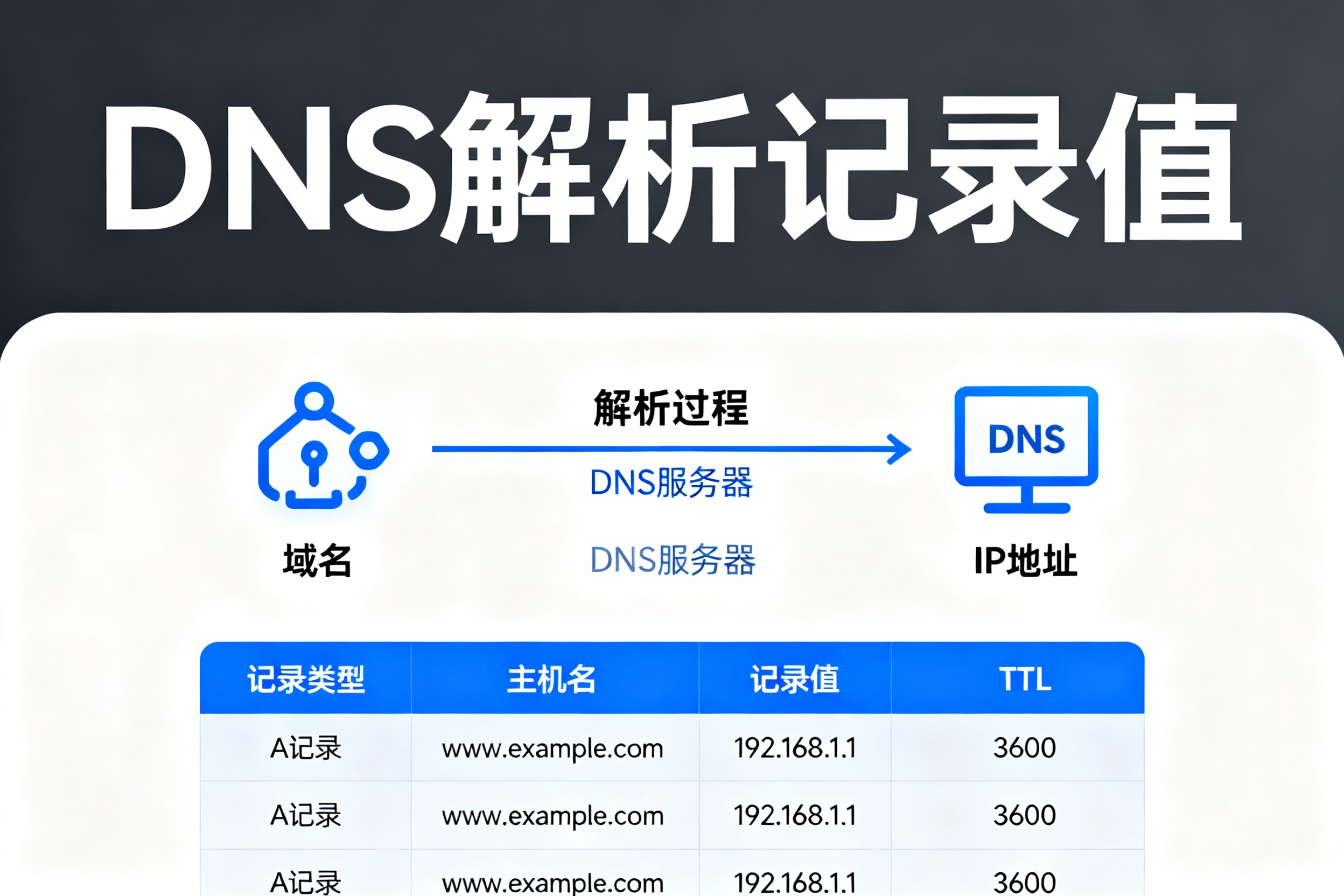 DNS解析記錄值是什么？