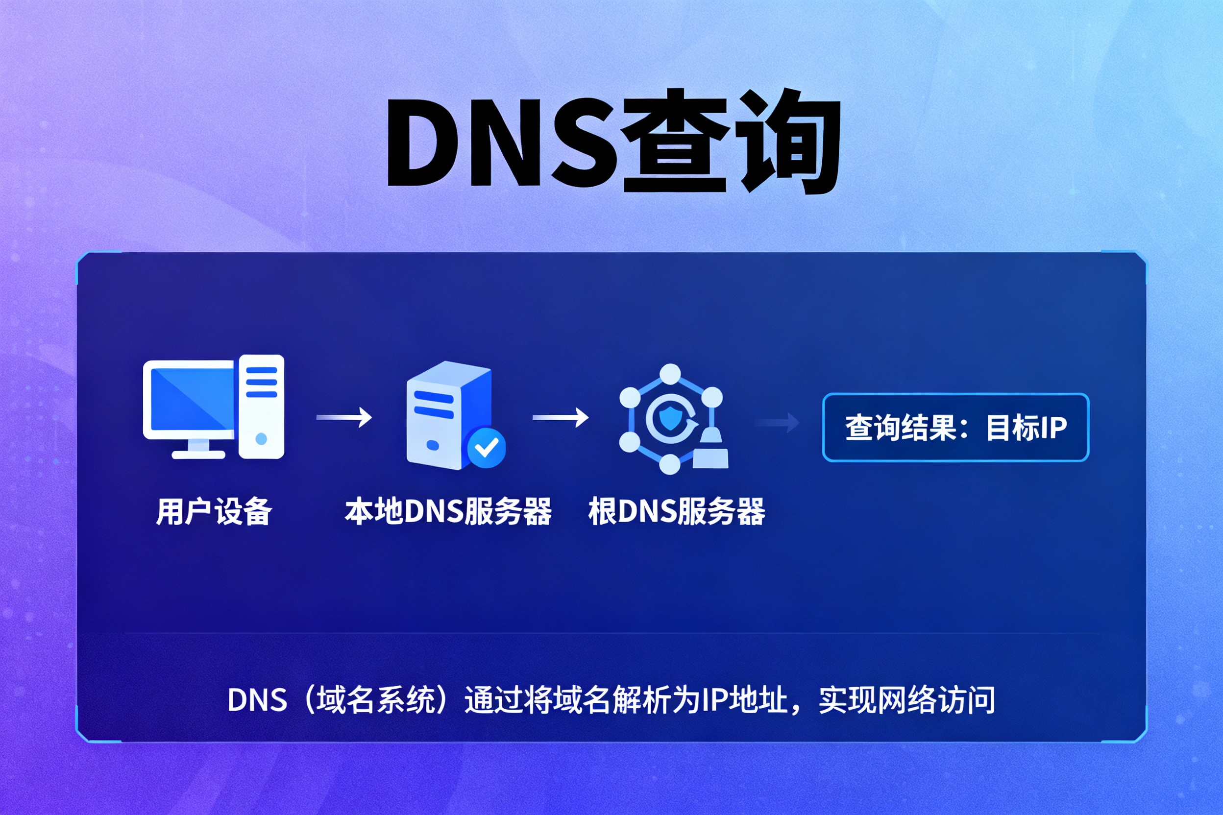 DNS查詢有什么用？